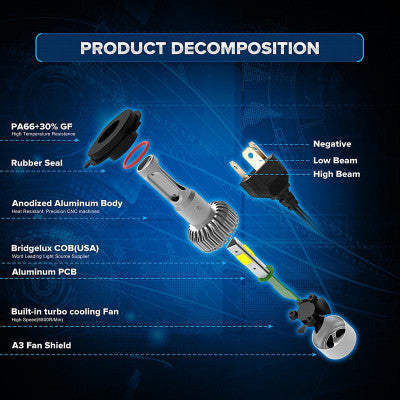Illuminate Your Drive: The LED Car Headlight